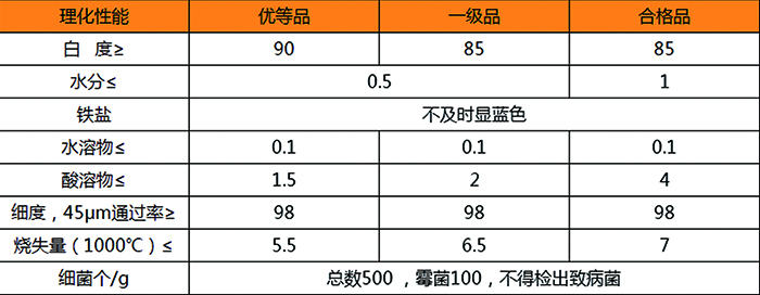 滑石粉价格