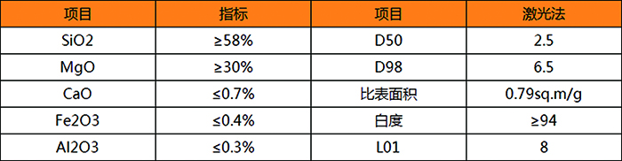 滑石粉是什么