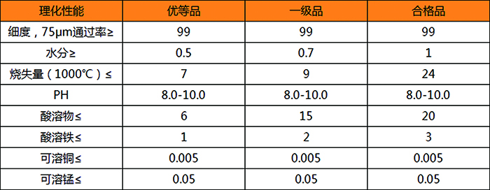 滑石粉生产